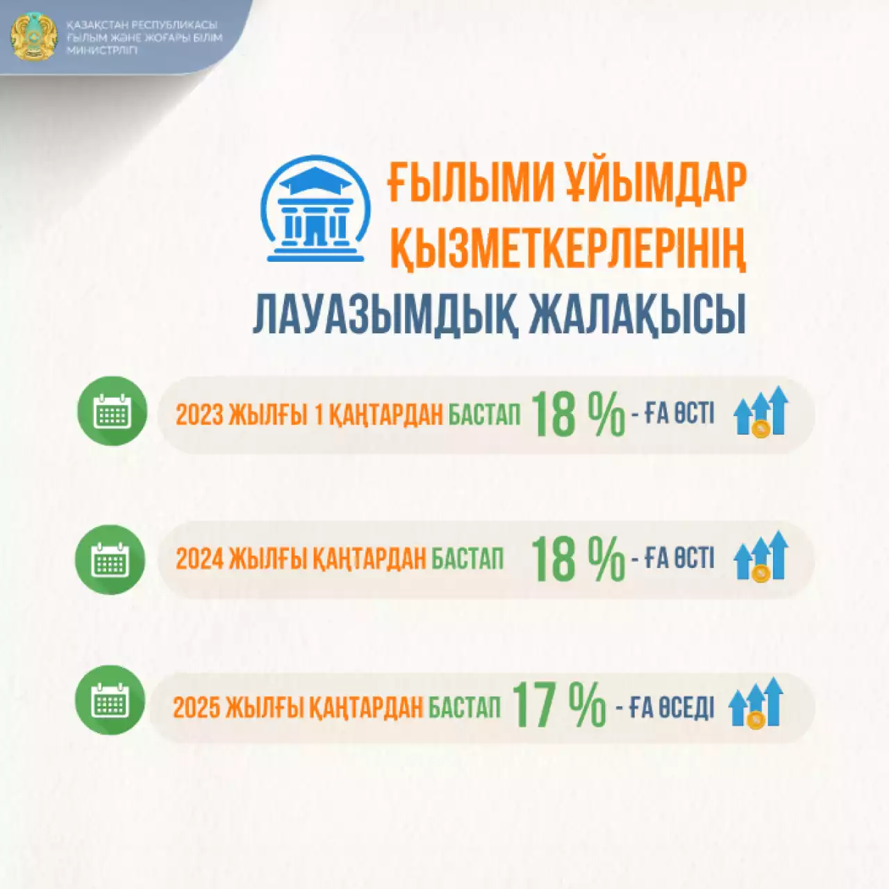 ЖОО оқытушылары мен ғылыми қызметкерлердің жалақысы қалай көтеріледі