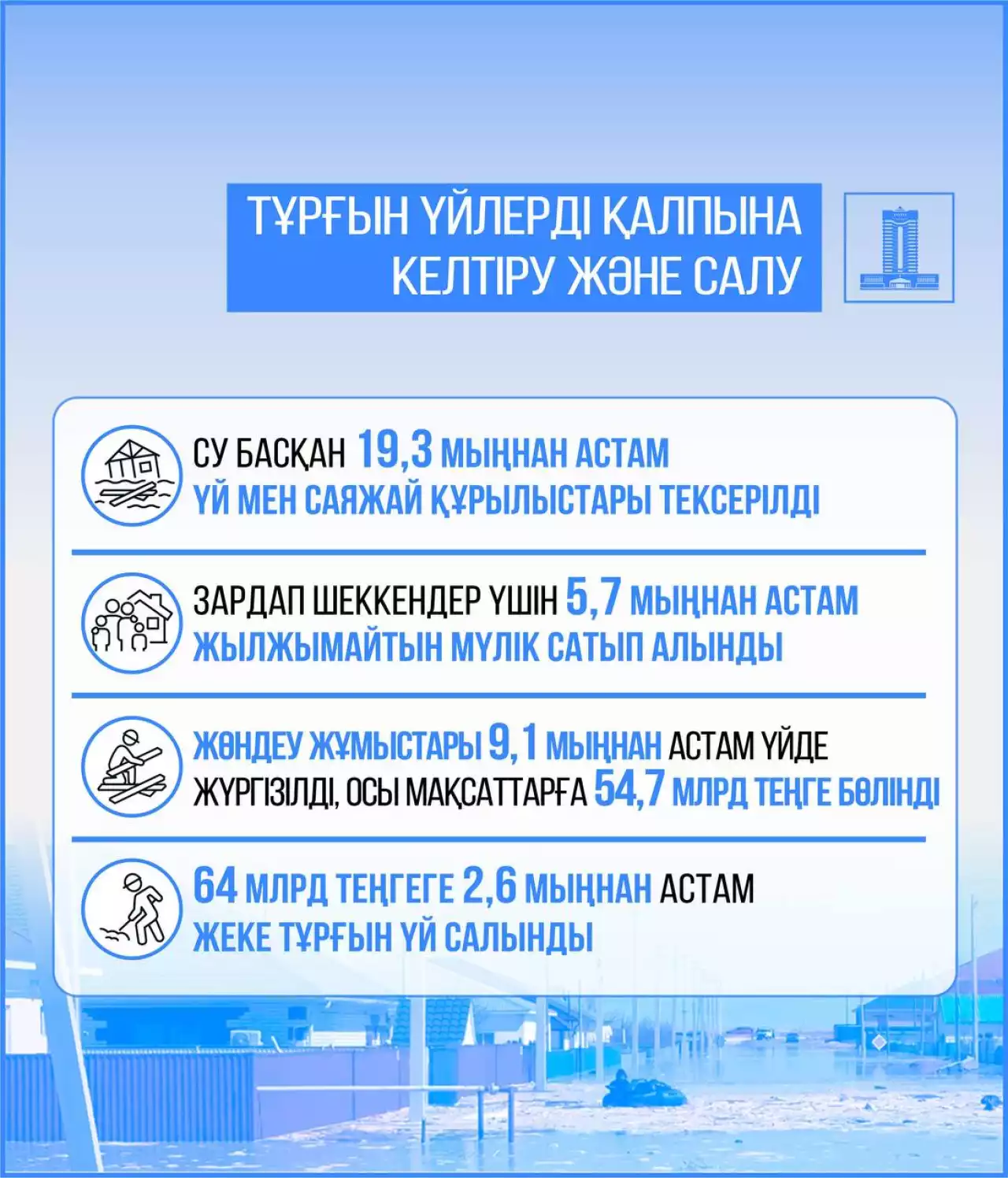 Су тасқыны кезінде республика бойынша 120 мыңнан астам азамат құтқарылды