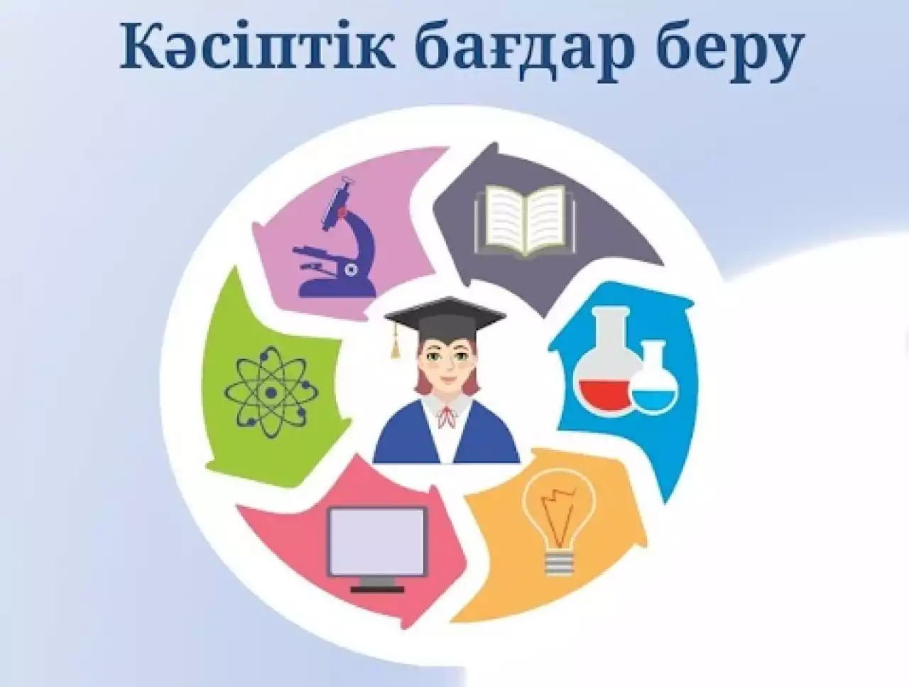 Кәсіптік бағдарлаудың пайдасы мол
