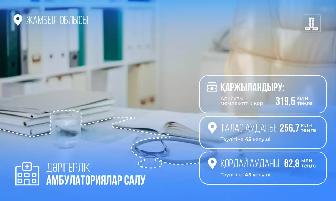Қайтарылған активтер қаражаты есебінен Жамбыл облысында дәрігерлік амбулаториялардың құрылысы басталды
