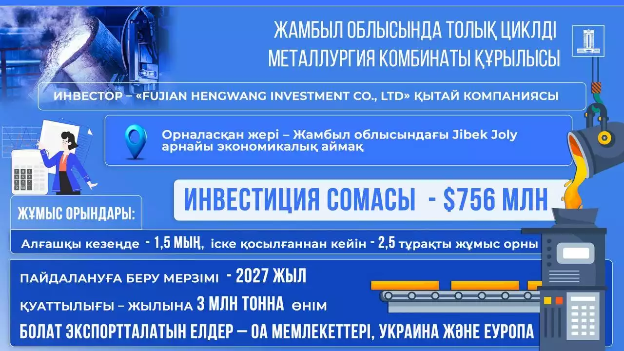 Болат шығаратын зауыт құрылысы қарқынды жүруде